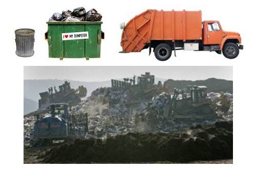 OnSite Waste Solutions